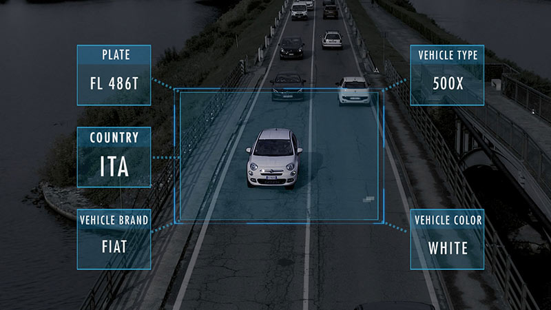 customer profiling with ANPR software for license plates